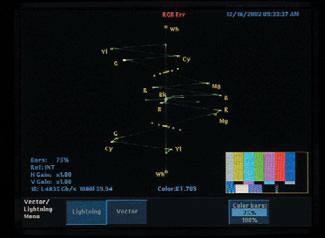 control task. Familiar Waveform Monitoring Displays and Controls All WFM700 models offer familiar waveform displays.