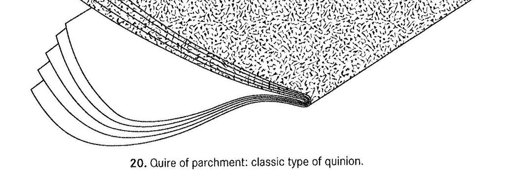 This is common setup of quires in old parchment Qur ans Source: Déroche 2006, p. 75.