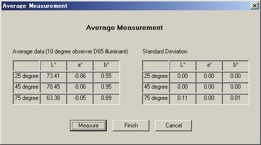 1-4. Manual averaging measurements It is possible to conduct manually averaged measurements of individual measurements performed individually using the Measurement Stability screen (Screen 1-1-1).