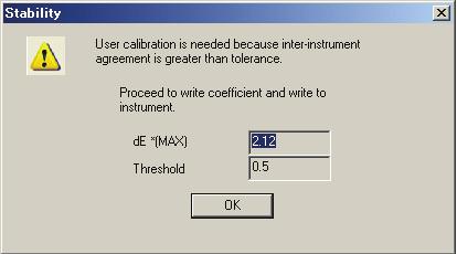 Screen 2-8-1 When inter-instrument agreement condition is satisfied, there is no more need for user calibration. Complete the operation.