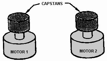 Figure 4-12. Dual-motors dual capstans drive system. Peripheral Drive Capstans In this design, the magnetic tape is moved by a capstan placed directly against the tape reel or tape pack.