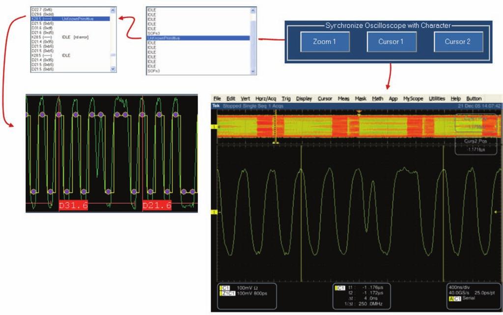 Application Note Figure 5. Tracking a protocol failure to a glitch in the waveform. 10 Million points sampled at 50 GS/s ~ 200 microseconds Figure 6. Dead time between acquisitions.