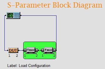 In order for the VNA to show up, setup need to be changed to s-parameter configuration.