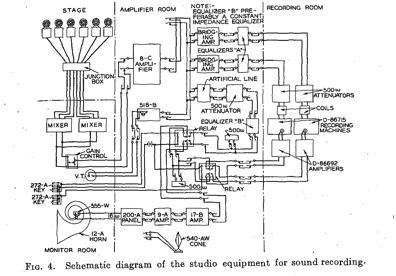 Figure 2: Another diagram for a Monitor Man recording set- up.