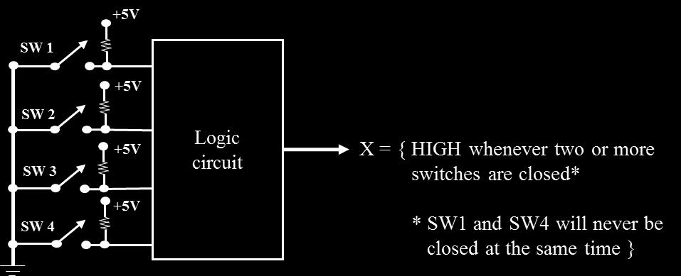 SULIT -10- (EKT124) Question 6 [Soalan 6] (C4,CO3,PO2) (a) Figure 5 shows four switches that are part of the control circuitry in a copy machine.