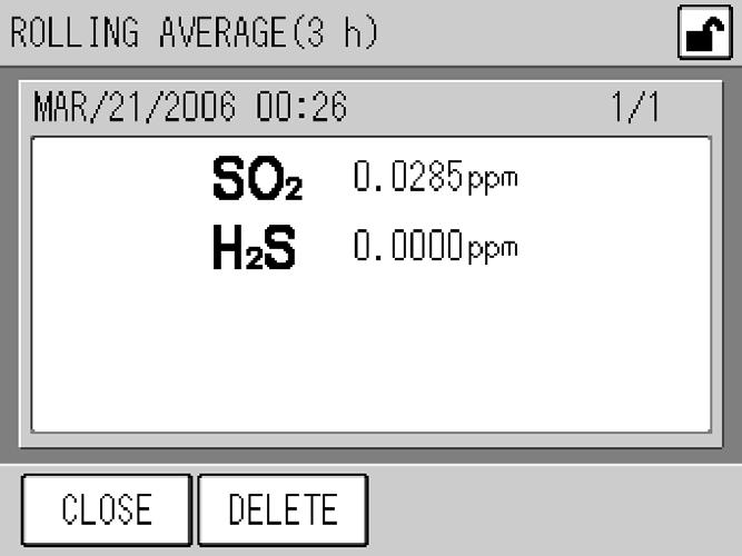 5 DATA PROCESSING 5.3 Rolling Average The rolling average value between the current time and the 3-hour earlier point is sequentially displayed on the ROLLING AVERAGE screen as time passes. Fig.