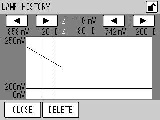 6 FUNCTIONALITIES 6.3.4 Lamp history Press the [LAMP HISTORY] button on the MENU/MAINTENANCE screen. The LAMP HISTORY screen will be displayed.