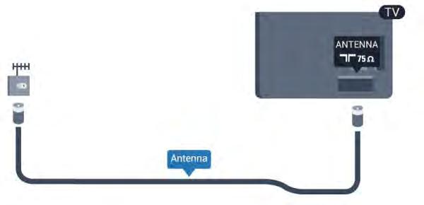 2.5 Cablu antenă Introduceţi bine mufa antenei în intrarea pentru ANTENĂ din partea posterioară a televizorului.
