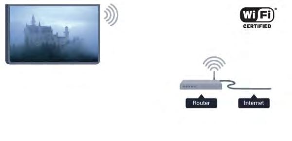 3 Reţea 3.1 Reţea wireless De ce aveţi nevoie Pentru conectarea wireless a televizorului la Internet, aveţi nevoie de un router wireless.