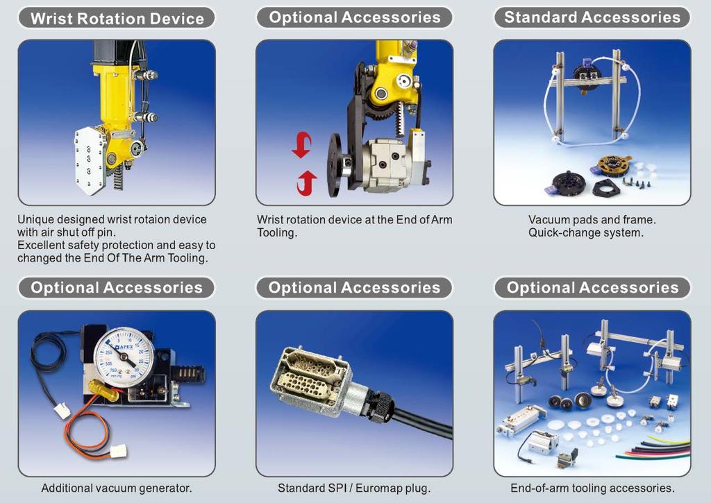 Accessory Options Make Applying the Robot Easy Standard Quick Change EOAT A-Axis 90, 180 or
