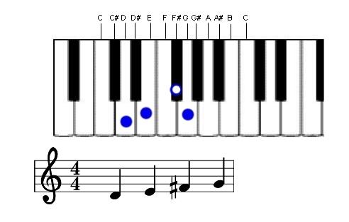 Some sharps are written next to the note as in this example: These are called accidentals.