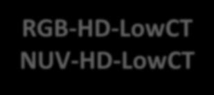 RGB-HD-LowCT NUV-HD-LowCT Very-small