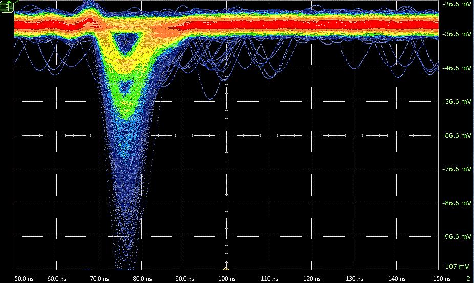 Oscilloscope waveforms (pulsed low-level light source) UHD