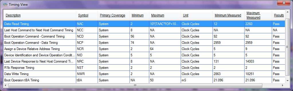 Timing View PGY-MMC-SD software checks for all timing measurements between command, Response and data Checks