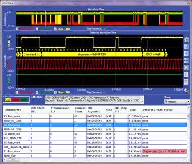 PGY-MMC-SD Electrical Validation and Protocol Decode Software- Detail View Provides powerful debug environment co-relating physical layer waveform, protocol decode data and electrical measurements If