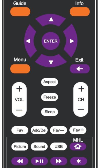 ROKU Function Buttons Sceptre ROKU Ready displays support the ROKU streaming stick. You can control the ROKU stick with the PURPLE colored buttons. 1.