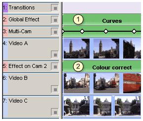 Effects If you need to add additional global effects, such as Color correction or Curves settings, that should apply to all the cameras, create new effect Layer above your Multi-Cam layer and simply