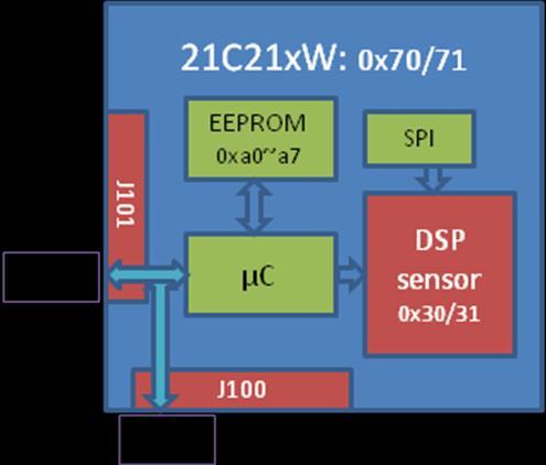 The following block diagram indicates the I 2 C architecture of the camera: 7.2. The Command Block This block is 4 bytes.