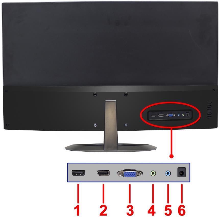 Rear View Connections 1. HDMI HDMI stands for High Definition Multimedia Interface. This connection is for computers with HDMI video output. 2.