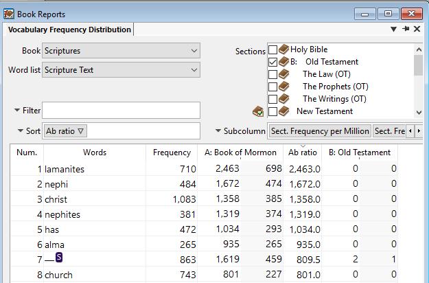 Vocabulary Frequency Distribution Report This report shows how many times each word occurs in a book and in sections of a book.