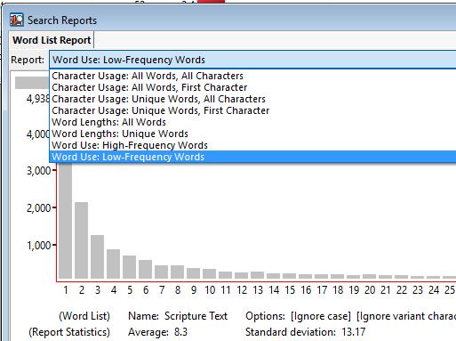 Word List Reports These reports show graphs of word frequencies or length, and of character frequencies in words.