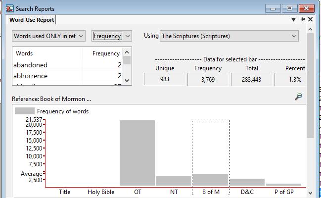 Word Use Reports Select one of four reports to see a graph and a list of words in the selected column. See words used only in or used first in a section. See results by reference (e.g., book, chapter) or by decile (e.