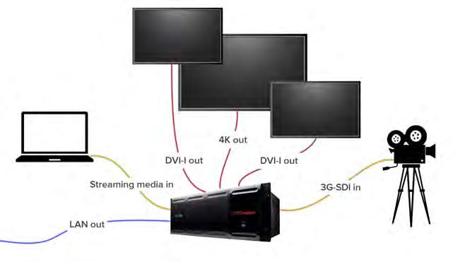 Quick start This Quick Start Guide gives you an overview of the steps involved in setting up a video wall with your CORIOmaster hardware and CORIOgrapher software. 1. Plan your video wall.