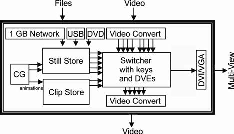 White Paper Slate HD Video Processing By David Acker, Broadcast Pix Hardware Engineering Vice President, and SMPTE Fellow Bob Lamm, Broadcast Pix Product Specialist High Definition (HD) television is