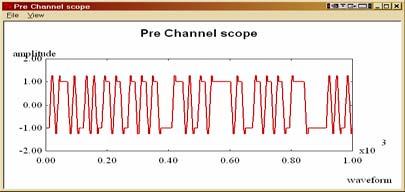 Typical SI Problem ( Ensuring Signal Quality and Timing) Channel Adaptation Pattern Generator