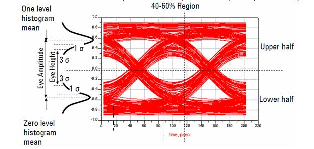 A Simulation Case SNR=S/N=S_amp/(N_sigma1+N_Sigma0), where S_amp=signal