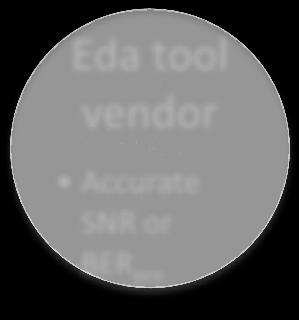 Chip vendor FEC Model based IC
