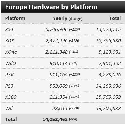 6.4 Market coverage As confirmed by the market data from vgchartz 2, the Signatories and games consoles within the scope of the SRI constitute the whole of the games console market in the European
