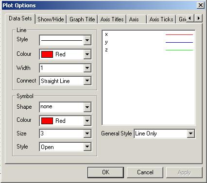 Figure 18: Changing plot parameters. 7.3.1. Data Sets This sub-menu allows the lines and the symbols for each of the three axes on the plot to be selected from a range of styles, colours and sizes.