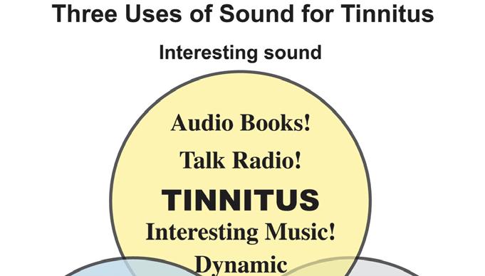 Sound based Methods of