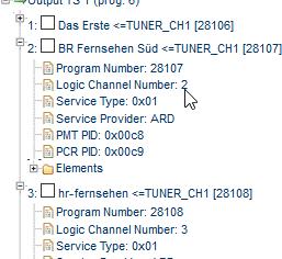 is Logical Channel Number