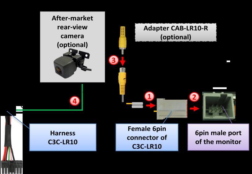 3.4.3. After-market rear-view camera Pin yellow video-signal (black video-signal ground) wire with bare contact into pin