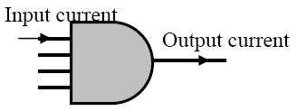 IOL is the output current of a gate when the output has a logic value of 0 (low output current) IOH is the output current of a gate when the output has a logic value of 1 (high output current) Noise