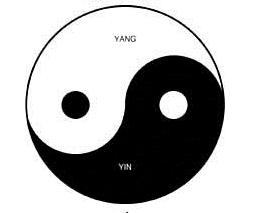 In the Tai-ji emblem, the black zone refers to Yin, while the white zone indicates Yang.