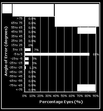 00 D of astigmatism correction at 3 months (Figure 2).