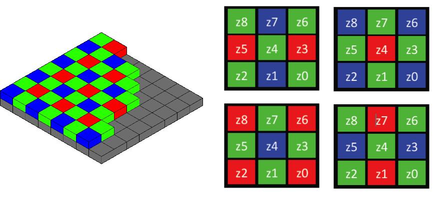 RGB Interpolation from Bayer Filter Pattern The interpolation of the 24bit RGB pixel value is performed by averaging the red, green, and blue values in the three-by-three matrices surrounding each