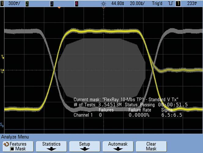 The differential output characteristics of these devices should be tested using a pulse/pattern generator as a source that drives the single-ended inputs of the device under test.
