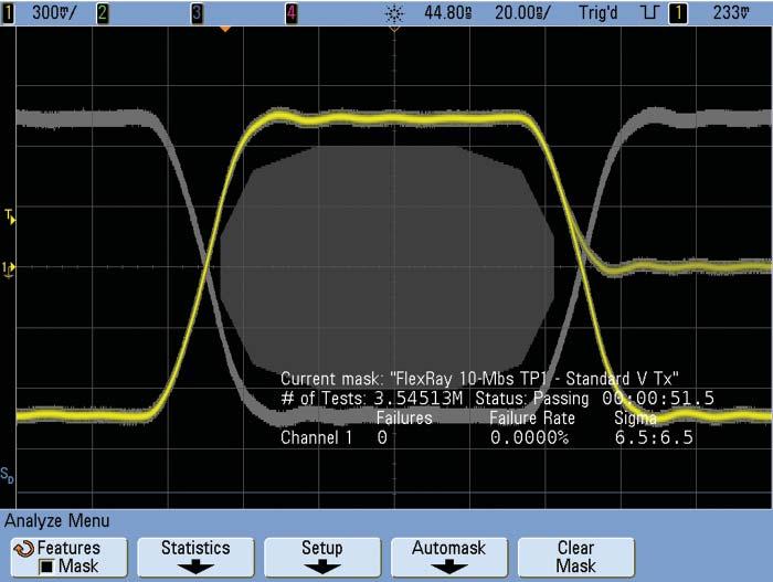 Making FlexRay Eye-diagram Mask Tests With Agilent s mask testing capability, you can also perform automatic pass/fail eye-diagram mask tests based on published FlexRay physical layer standards.