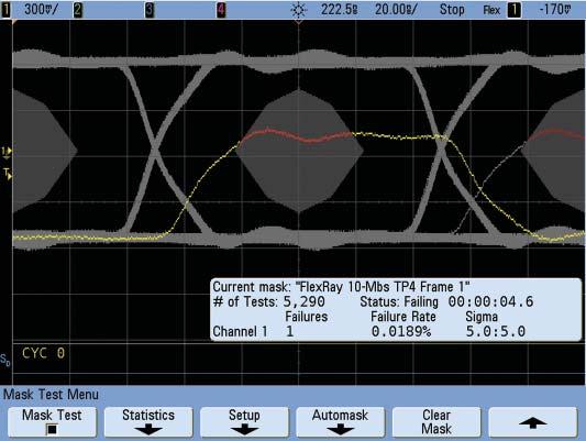FlexRay mask test criteria and failure analysis Agilent s InfiniiVision Series oscilloscope mask testing is the only hardware-based mask testing in the oscilloscopes industry.