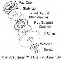 The leader among synthetic pad makers is David Straubinger who has patented a skin covered synthetic pad that has