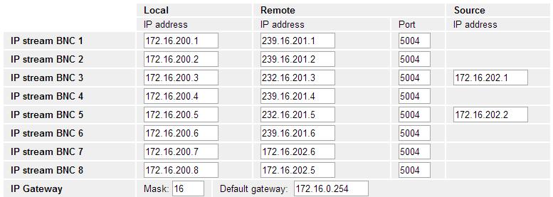 Figure 8 IP settings 4.1.9 IP Gateway For unicast streams the gateway IP and mask must match up so that a source channel discovers the endpoints. Mask of 16 means 255.255.0.