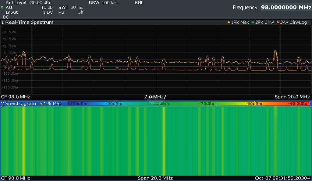 Realtime spectrum analysis for detailed investigation of disturbances (option) Realtime measurement with up to 80 MHz bandwidth The realtime spectrum analysis function of the R&S ESW facilitates