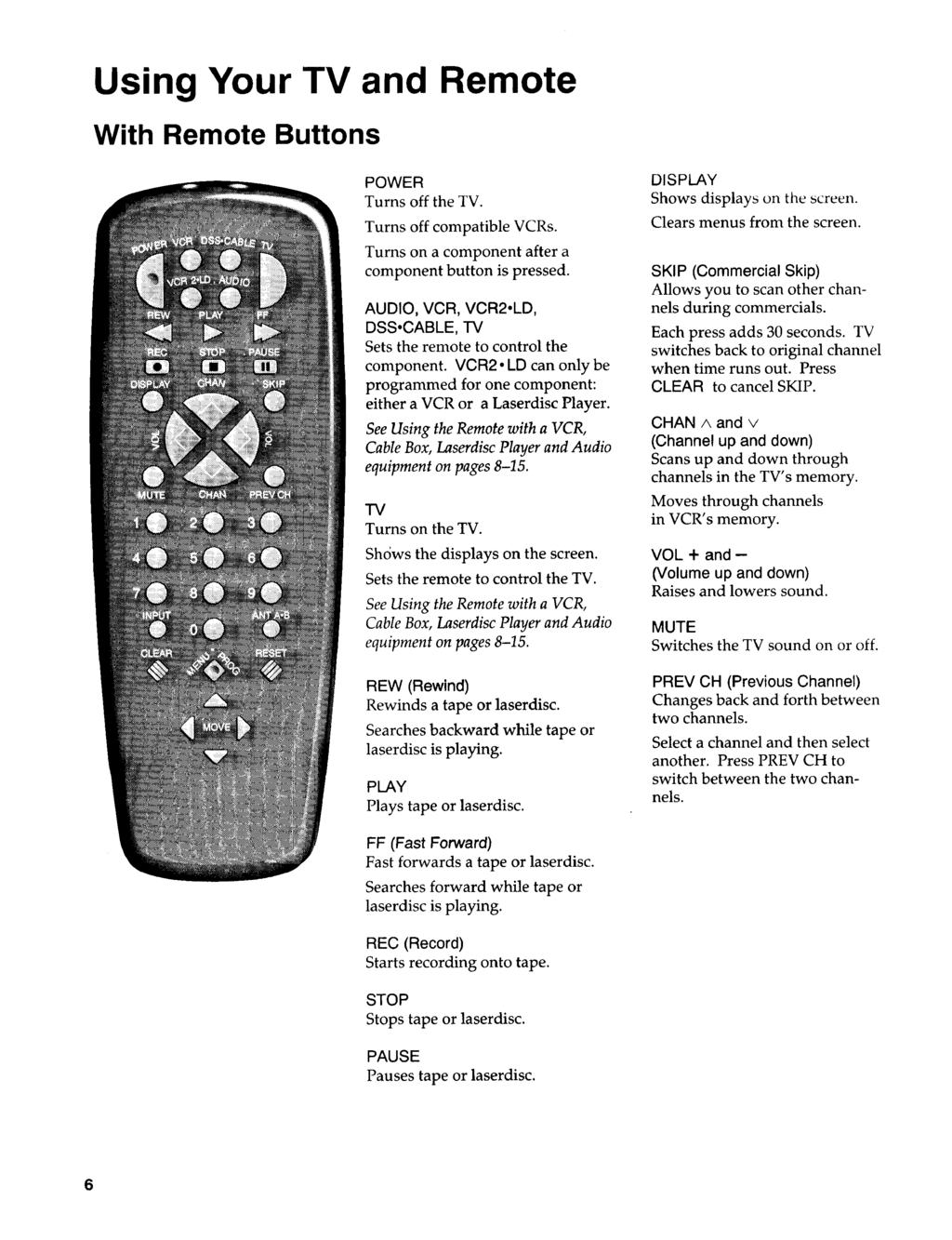 Using Your TV and Remote With Remote Buttons POWER Turns off the TV. Turns off compatible VCRs. Turns on a component after a component button is pressed.