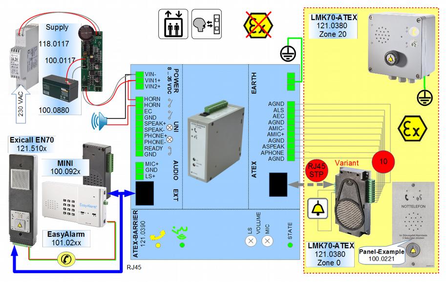 Wiring With Leitronic diallers 2. 7. 1. 8. 6. 3. 5. 4. 1. Mount LMK70-ATEX Zone 20 121.0380: Connect ground-terminal with earth Zone 0 121.0370: Connect emergency button to terminal EC 2.