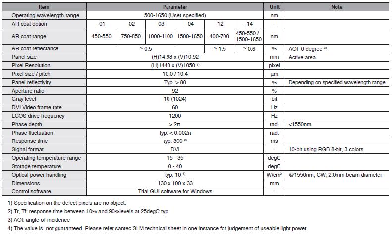 Display specifications 2.