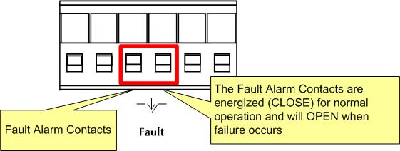 Inserting the wires, the POC extender detects the fault status of the power failure and then forms an open circuit.